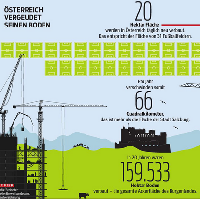 Österreich Flächenberbrauch